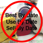 Eat By Date - How Long Does Food Last?